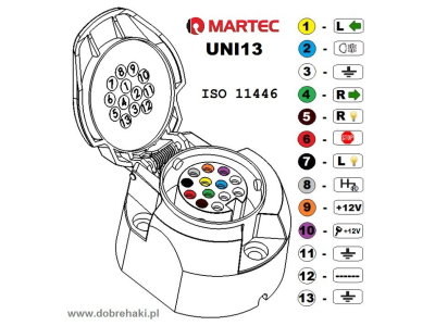 Uniwersalna wiązka haka 13-pin UNI13